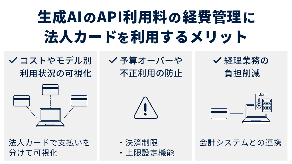 生成AIのAPI利用料の経費管理に法人カードを活用するメリット