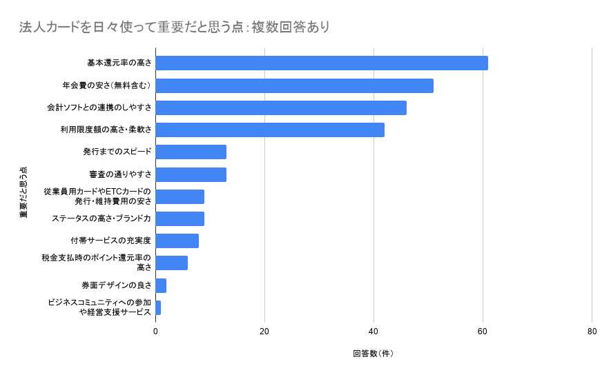 日々使ってみて重要だと思うもののイメージ