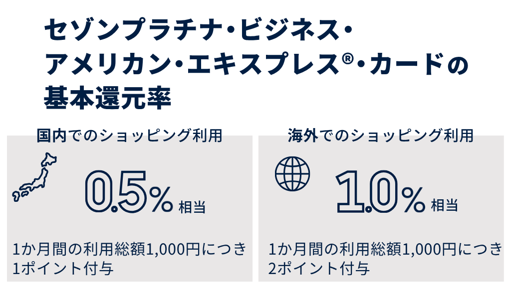 セゾンプラチナ・ビジネス・アメリカン・エキスプレス®・カードの基本還元率は？