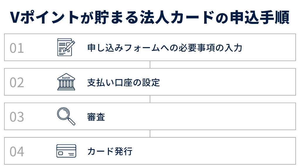 Vポイントが貯まる法人カードの申し込み手順