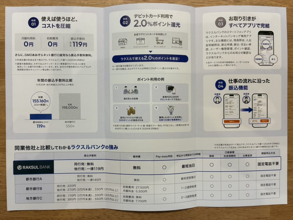 他行宛ての振込手数料が119円と業界最安水準