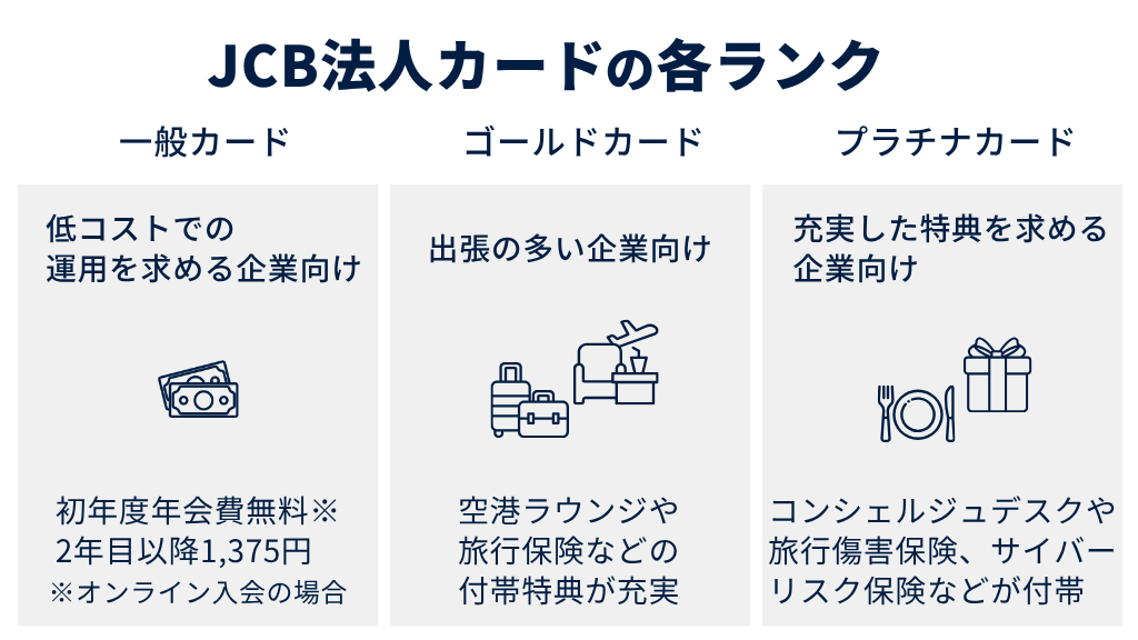 JCB法人カードの各ランクはどのような企業におすすめ？