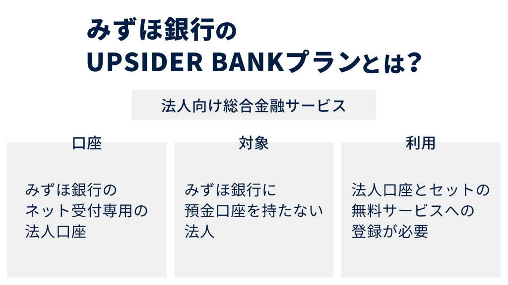 みずほ銀行のUPSIDER BANKプランとは？