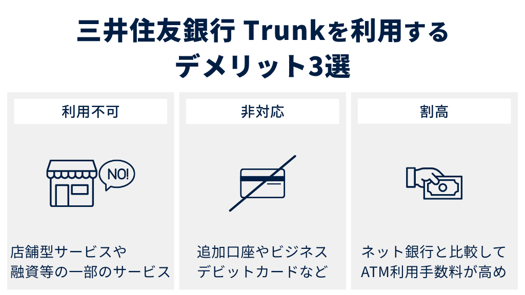 三井住友銀行 Trunkを利用するデメリット3選