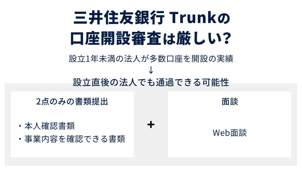 三井住友銀行 Trunkの口座開設審査は厳しい？ 