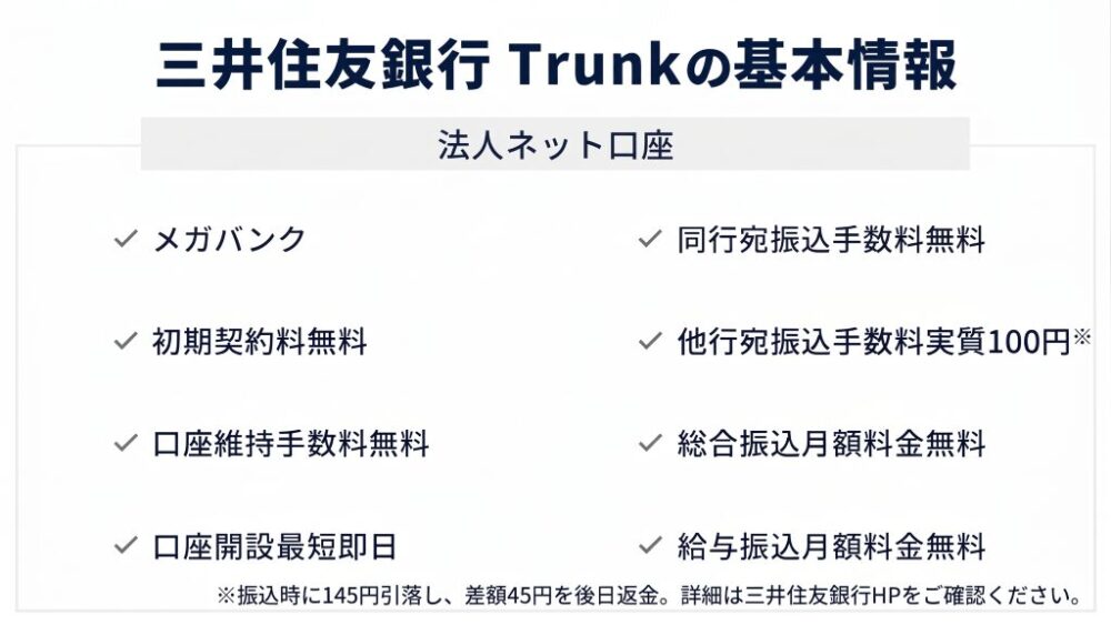三井住友銀行 Trunkの基本情報