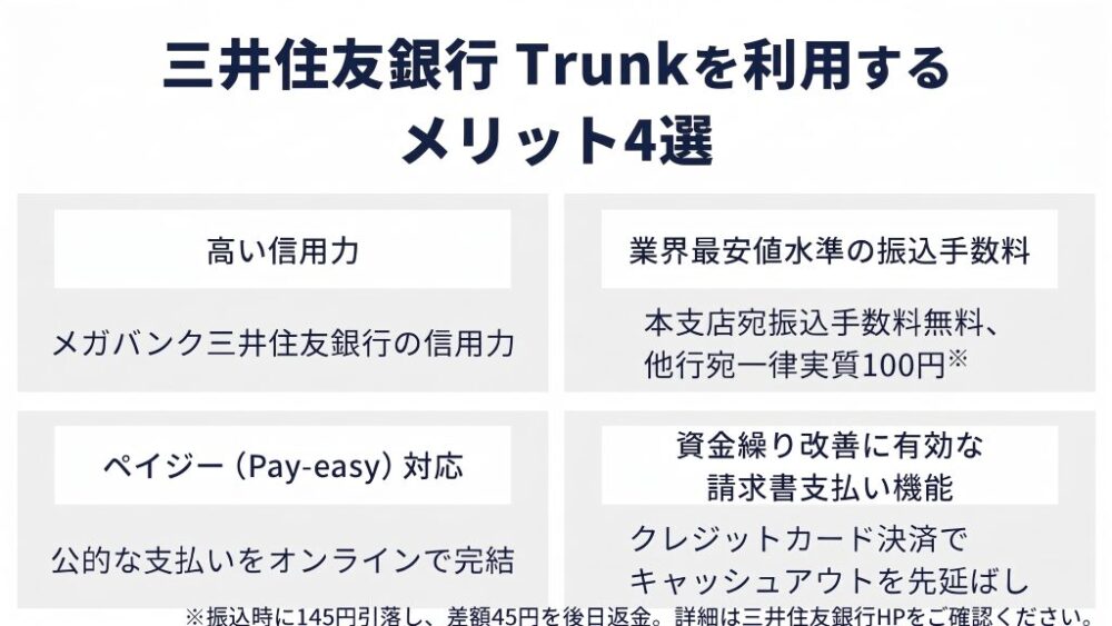 三井住友銀行 Trunkを利用するメリット4選