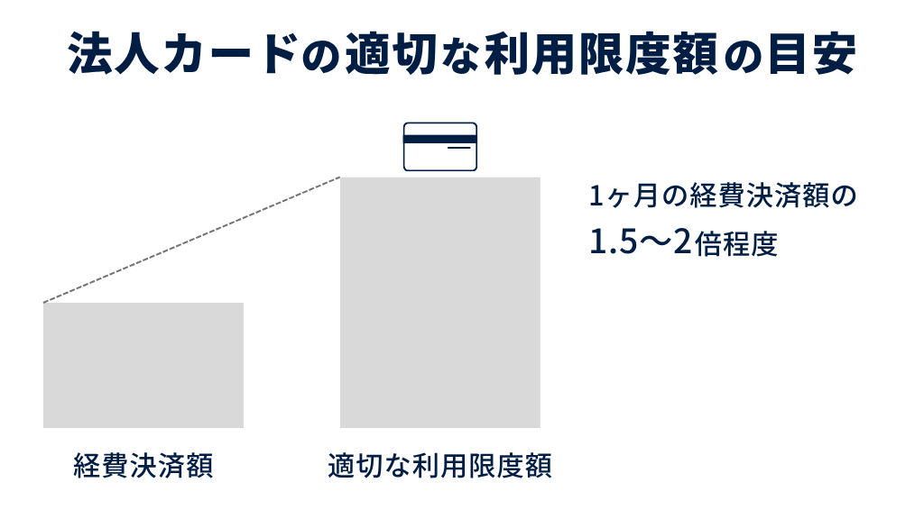 法人カードの適切な利用限度額の目安は?