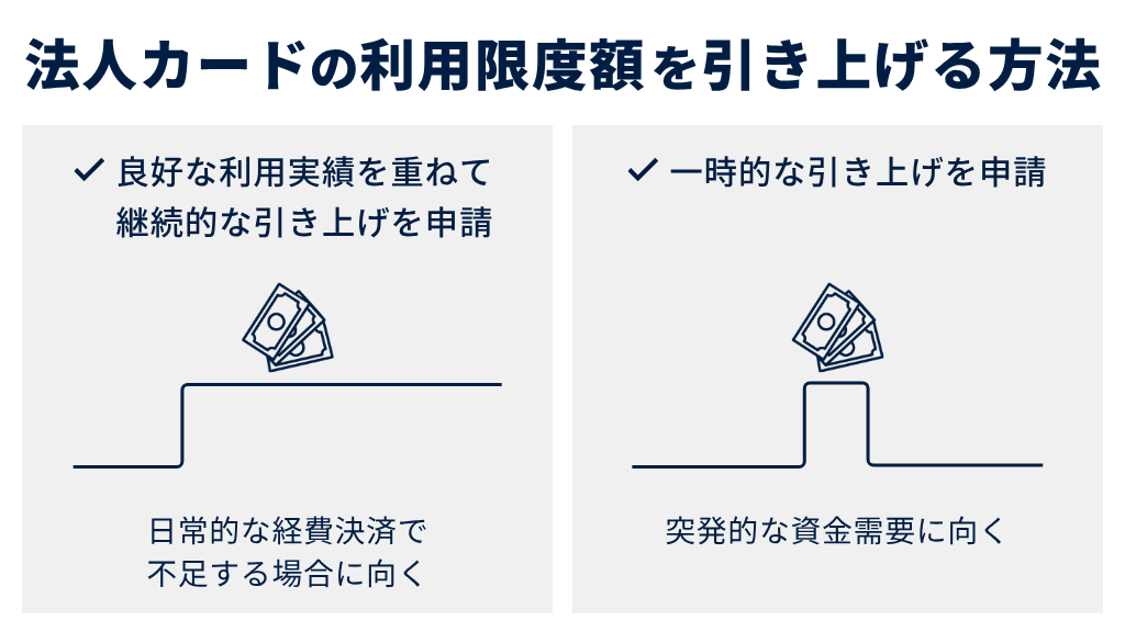法人カードの利用限度額を引き上げる方法