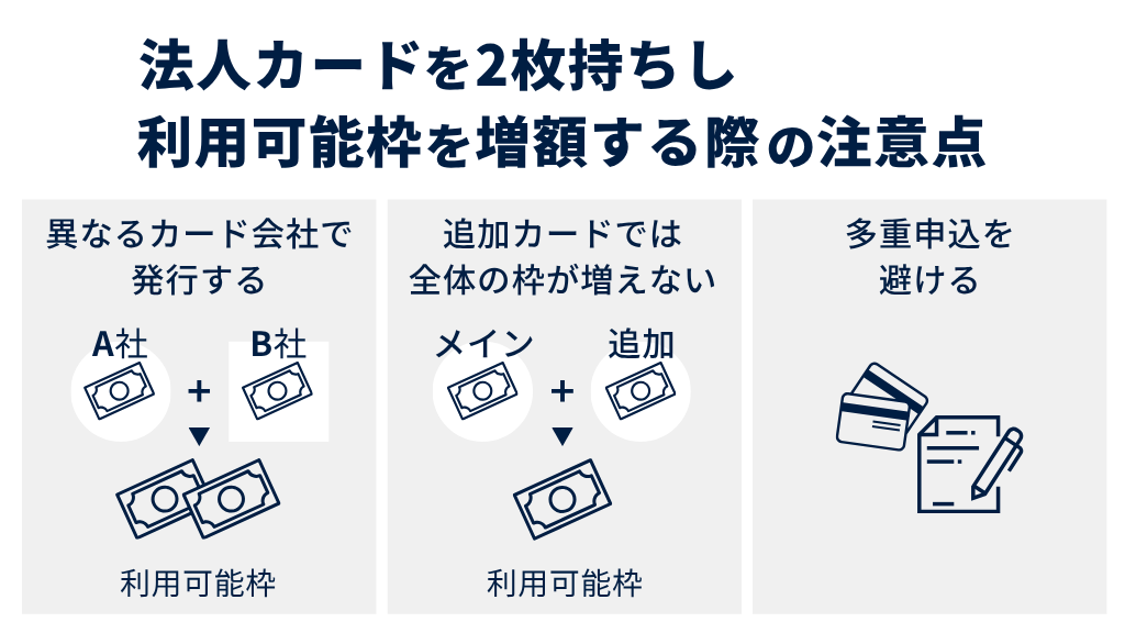 法人カードを2枚持ちし利用可能枠を増額する際の注意点