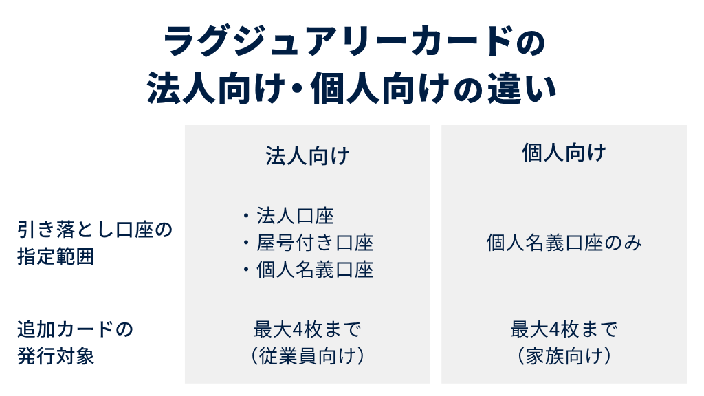 ラグジュアリーカードにおける法人向けと個人向けの違い
