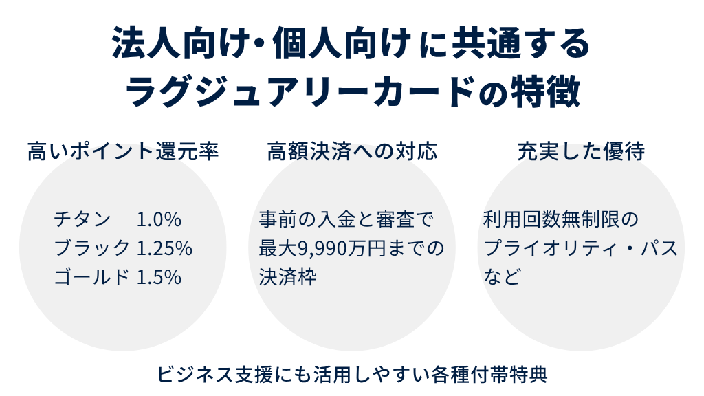 法人向け・個人向けに共通するラグジュアリーカードならではの特徴