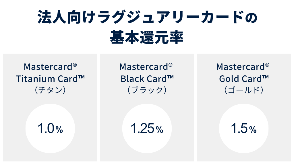 法人向けラグジュアリーカードの基本還元率は?