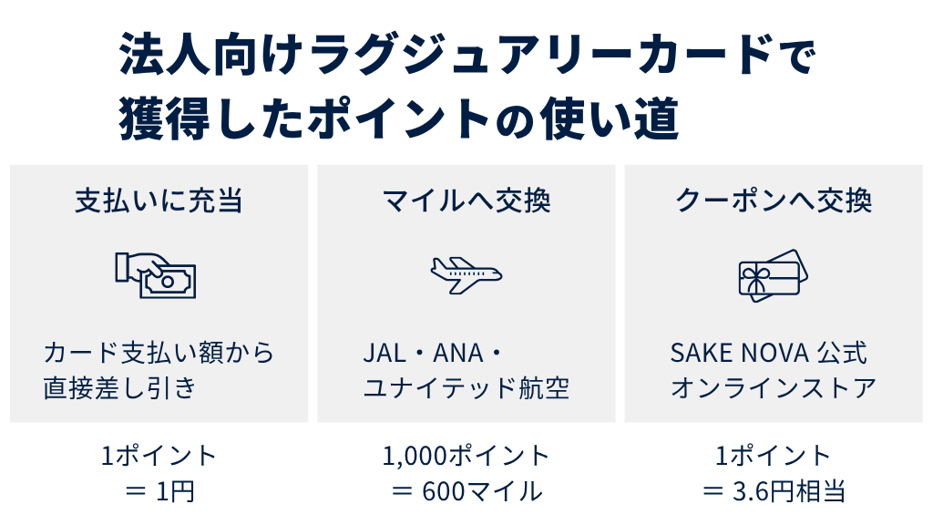法人向けラグジュアリーカードで獲得したポイントのおすすめな使い道