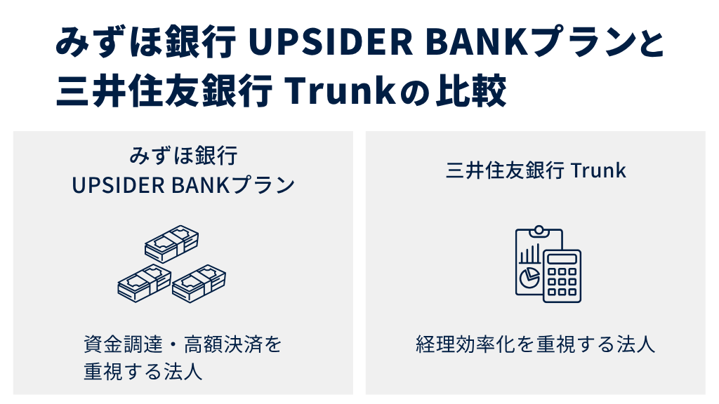 みずほ銀行 UPSIDER BANKプランと三井住友銀行 Trunkはどっちがいい?