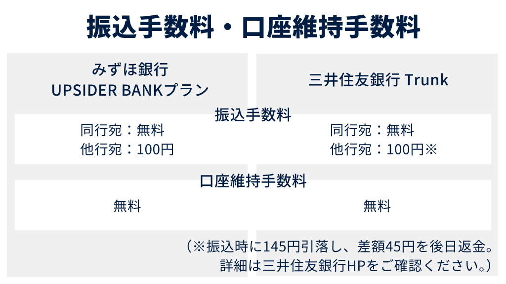 1.振込手数料・口座維持手数料
