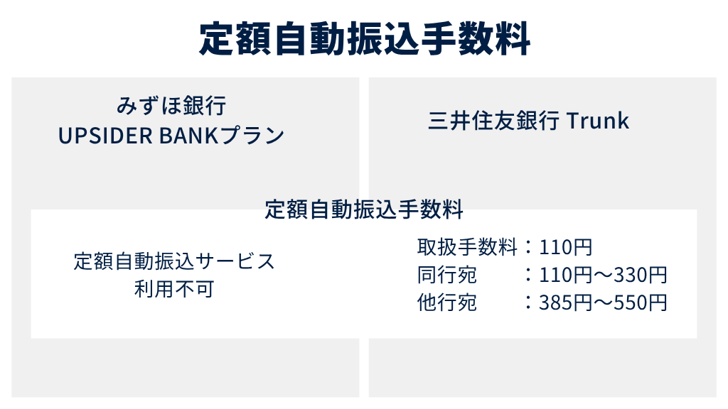 2.定額自動振込手数料