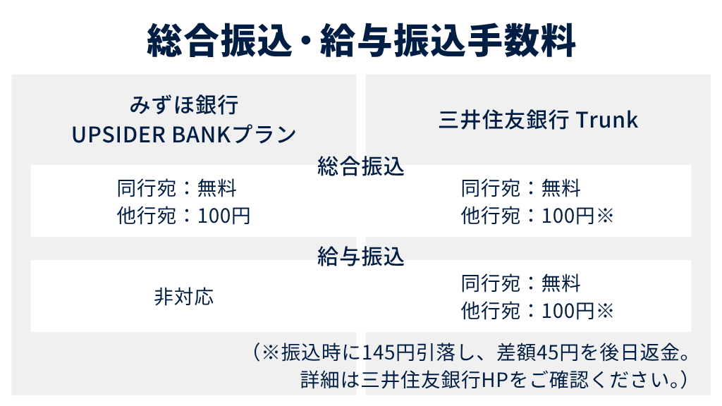 3.総合振込・給与振込手数料