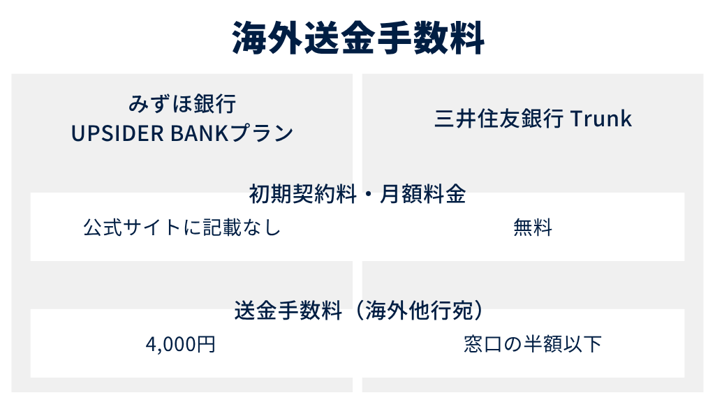 4.海外送金手数料