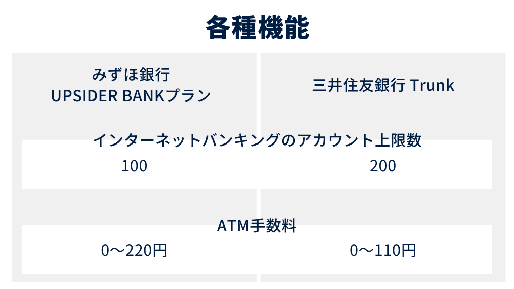 5.各種機能