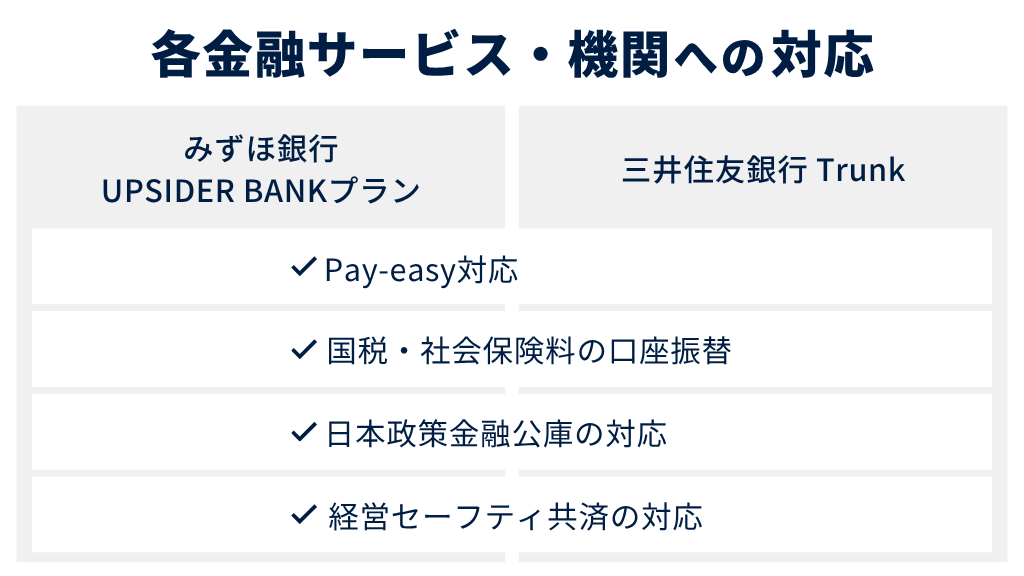 7.金融サービス・機関への対応
