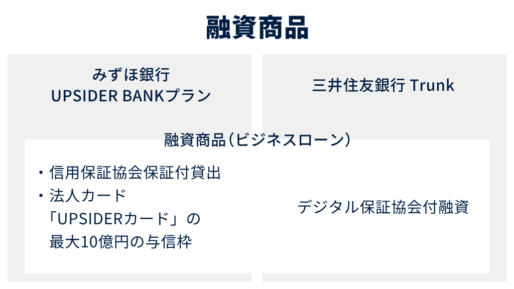 8.融資商品(ビジネスローン)