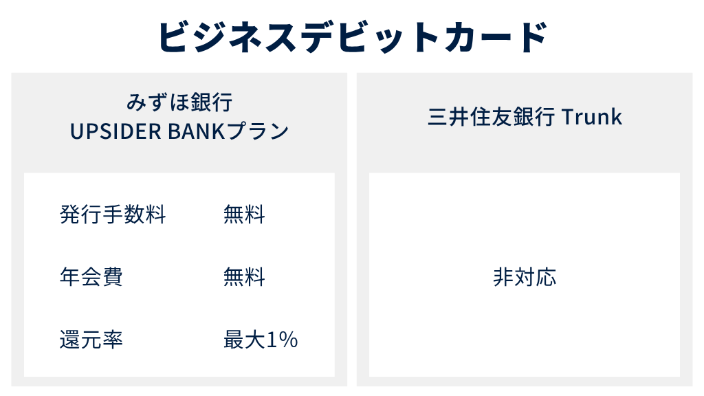 9.ビジネスデビットカード