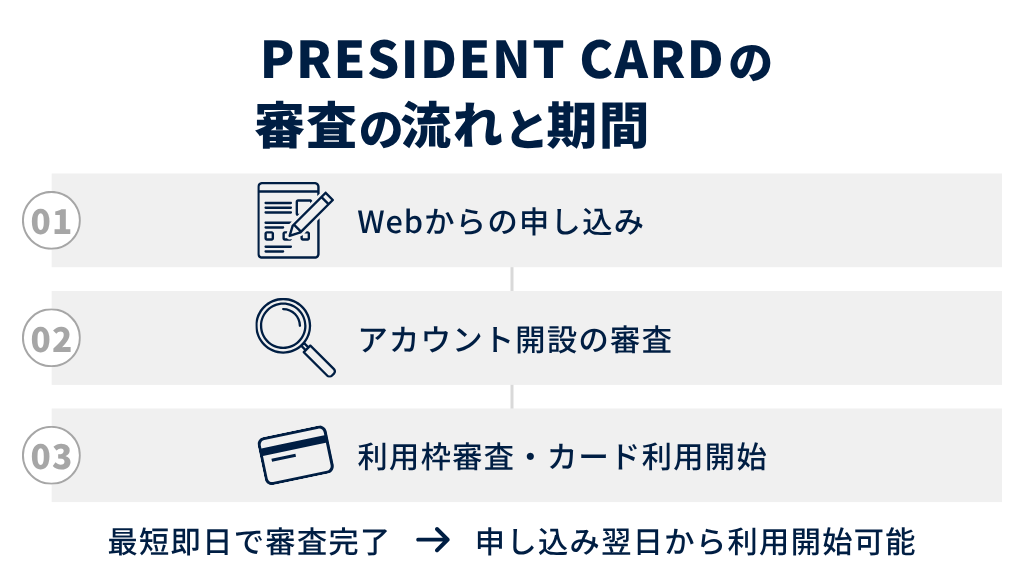 PRESIDENT CARD(プレジデントカード)の審査の流れと期間
